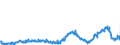CN 29291000 /Exports /Unit = Prices (Euro/ton) /Partner: Germany /Reporter: Eur27_2020 /29291000:Isocyanates