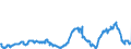 CN 29291000 /Exports /Unit = Prices (Euro/ton) /Partner: Italy /Reporter: Eur27_2020 /29291000:Isocyanates