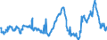 CN 29291000 /Exports /Unit = Prices (Euro/ton) /Partner: United Kingdom /Reporter: Eur27_2020 /29291000:Isocyanates