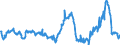 CN 29291000 /Exports /Unit = Prices (Euro/ton) /Partner: Denmark /Reporter: Eur27_2020 /29291000:Isocyanates