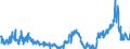 CN 29291000 /Exports /Unit = Prices (Euro/ton) /Partner: Greece /Reporter: Eur27_2020 /29291000:Isocyanates