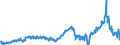 CN 29291000 /Exports /Unit = Prices (Euro/ton) /Partner: Spain /Reporter: Eur27_2020 /29291000:Isocyanates