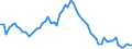 CN 29291000 /Exports /Unit = Prices (Euro/ton) /Partner: United Kingdom(Excluding Northern Ireland) /Reporter: Eur27_2020 /29291000:Isocyanates