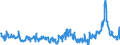 CN 29291000 /Exports /Unit = Prices (Euro/ton) /Partner: Belgium /Reporter: Eur27_2020 /29291000:Isocyanates