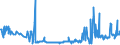 CN 29291000 /Exports /Unit = Prices (Euro/ton) /Partner: Luxembourg /Reporter: Eur27_2020 /29291000:Isocyanates