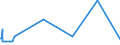 CN 29291000 /Exports /Unit = Prices (Euro/ton) /Partner: Canary /Reporter: Eur27_2020 /29291000:Isocyanates