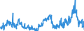 CN 29291000 /Exports /Unit = Prices (Euro/ton) /Partner: Sweden /Reporter: Eur27_2020 /29291000:Isocyanates
