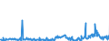 CN 29291000 /Exports /Unit = Prices (Euro/ton) /Partner: Finland /Reporter: Eur27_2020 /29291000:Isocyanates