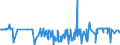 CN 29291000 /Exports /Unit = Prices (Euro/ton) /Partner: Liechtenstein /Reporter: Eur27_2020 /29291000:Isocyanates