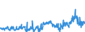 CN 29291000 /Exports /Unit = Prices (Euro/ton) /Partner: Austria /Reporter: Eur27_2020 /29291000:Isocyanates
