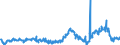 CN 29291000 /Exports /Unit = Prices (Euro/ton) /Partner: Switzerland /Reporter: Eur27_2020 /29291000:Isocyanates