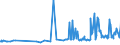 CN 29291000 /Exports /Unit = Prices (Euro/ton) /Partner: Andorra /Reporter: Eur27_2020 /29291000:Isocyanates