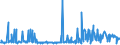 CN 29291000 /Exports /Unit = Prices (Euro/ton) /Partner: Malta /Reporter: Eur27_2020 /29291000:Isocyanates