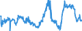 CN 29291000 /Exports /Unit = Prices (Euro/ton) /Partner: Turkey /Reporter: Eur27_2020 /29291000:Isocyanates