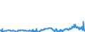 CN 29291000 /Exports /Unit = Prices (Euro/ton) /Partner: Estonia /Reporter: Eur27_2020 /29291000:Isocyanates