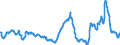 CN 29291000 /Exports /Unit = Prices (Euro/ton) /Partner: Poland /Reporter: Eur27_2020 /29291000:Isocyanates