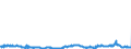 CN 29291000 /Exports /Unit = Prices (Euro/ton) /Partner: Czech Rep. /Reporter: Eur27_2020 /29291000:Isocyanates