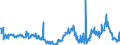 CN 29291000 /Exports /Unit = Prices (Euro/ton) /Partner: Slovakia /Reporter: Eur27_2020 /29291000:Isocyanates