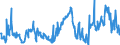 CN 29291000 /Exports /Unit = Prices (Euro/ton) /Partner: Hungary /Reporter: Eur27_2020 /29291000:Isocyanates