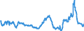 CN 29291000 /Exports /Unit = Prices (Euro/ton) /Partner: Romania /Reporter: Eur27_2020 /29291000:Isocyanates