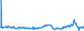 CN 29291000 /Exports /Unit = Prices (Euro/ton) /Partner: Bulgaria /Reporter: Eur27_2020 /29291000:Isocyanates