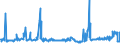 CN 29291000 /Exports /Unit = Prices (Euro/ton) /Partner: Albania /Reporter: Eur27_2020 /29291000:Isocyanates