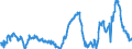 CN 29291000 /Exports /Unit = Prices (Euro/ton) /Partner: Ukraine /Reporter: Eur27_2020 /29291000:Isocyanates