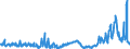 CN 29291000 /Exports /Unit = Prices (Euro/ton) /Partner: Belarus /Reporter: Eur27_2020 /29291000:Isocyanates