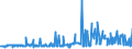 CN 29291000 /Exports /Unit = Prices (Euro/ton) /Partner: Moldova /Reporter: Eur27_2020 /29291000:Isocyanates