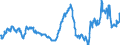 CN 29291000 /Exports /Unit = Prices (Euro/ton) /Partner: Russia /Reporter: Eur27_2020 /29291000:Isocyanates