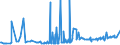 CN 29291000 /Exports /Unit = Prices (Euro/ton) /Partner: Georgia /Reporter: Eur27_2020 /29291000:Isocyanates