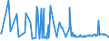 CN 29291000 /Exports /Unit = Prices (Euro/ton) /Partner: Armenia /Reporter: Eur27_2020 /29291000:Isocyanates