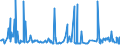 CN 29291000 /Exports /Unit = Prices (Euro/ton) /Partner: Uzbekistan /Reporter: Eur27_2020 /29291000:Isocyanates