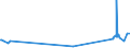 CN 29291000 /Exports /Unit = Prices (Euro/ton) /Partner: Kyrghistan /Reporter: Eur27_2020 /29291000:Isocyanates