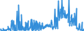 CN 29291000 /Exports /Unit = Prices (Euro/ton) /Partner: Croatia /Reporter: Eur27_2020 /29291000:Isocyanates