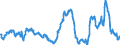 CN 29291000 /Exports /Unit = Prices (Euro/ton) /Partner: Bosnia-herz. /Reporter: Eur27_2020 /29291000:Isocyanates