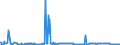 CN 29291000 /Exports /Unit = Prices (Euro/ton) /Partner: For.jrep.mac /Reporter: Eur27_2020 /29291000:Isocyanates