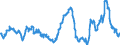 CN 29291000 /Exports /Unit = Prices (Euro/ton) /Partner: Serbia /Reporter: Eur27_2020 /29291000:Isocyanates