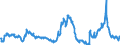 CN 29291000 /Exports /Unit = Prices (Euro/ton) /Partner: Morocco /Reporter: Eur27_2020 /29291000:Isocyanates