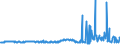 CN 29291000 /Exports /Unit = Prices (Euro/ton) /Partner: Tunisia /Reporter: Eur27_2020 /29291000:Isocyanates