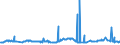 CN 29291000 /Exports /Unit = Prices (Euro/ton) /Partner: Libya /Reporter: Eur27_2020 /29291000:Isocyanates