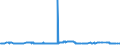 CN 29291000 /Exports /Unit = Prices (Euro/ton) /Partner: Burkina Faso /Reporter: Eur27_2020 /29291000:Isocyanates