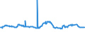 CN 29291000 /Exports /Unit = Prices (Euro/ton) /Partner: Senegal /Reporter: Eur27_2020 /29291000:Isocyanates