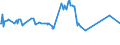 CN 29291000 /Exports /Unit = Prices (Euro/ton) /Partner: Sierra Leone /Reporter: Eur27_2020 /29291000:Isocyanates