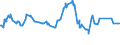 CN 29291000 /Exports /Unit = Prices (Euro/ton) /Partner: Liberia /Reporter: Eur27_2020 /29291000:Isocyanates