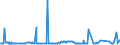 CN 29291000 /Exports /Unit = Prices (Euro/ton) /Partner: Ivory Coast /Reporter: Eur27_2020 /29291000:Isocyanates