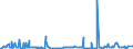 CN 29291000 /Exports /Unit = Prices (Euro/ton) /Partner: Ghana /Reporter: Eur27_2020 /29291000:Isocyanates