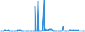 CN 29291000 /Exports /Unit = Prices (Euro/ton) /Partner: Benin /Reporter: Eur27_2020 /29291000:Isocyanates