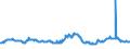 CN 29291000 /Exports /Unit = Prices (Euro/ton) /Partner: Nigeria /Reporter: Eur27_2020 /29291000:Isocyanates