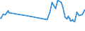 CN 29291000 /Exports /Unit = Prices (Euro/ton) /Partner: Centr.africa /Reporter: Eur27_2020 /29291000:Isocyanates